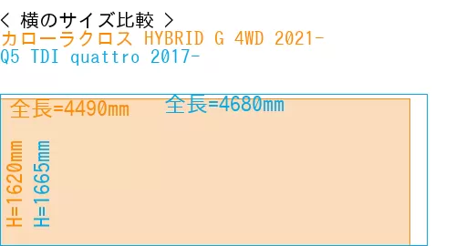 #カローラクロス HYBRID G 4WD 2021- + Q5 TDI quattro 2017-